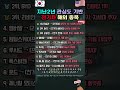미래 모빌리티 경쟁, 우리가 주목해야 할 해외 기업들 (전기차 총정리)