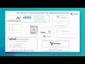 Creating a Cloud Security Strategy | Ft. Splunk, Okta, Netskope, Terraform & AWS Marketplace