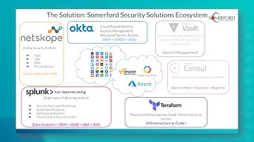 Creating a Cloud Security Strategy | Ft. Splunk, Okta, Netskope, Terraform & AWS Marketplace