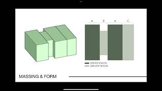 ARC 232 Esherick House Precedent Analysis