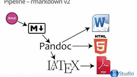 Reproducible Reporting with R & RStudio | RStudio Webinar - 2016