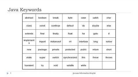 02 Dasar Pemrograman Java slide25 38