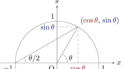 Tangent half angle substitution (The Weierstrass substitution)