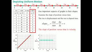 1 PP 03 Uniform Motion