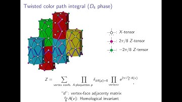 Planar Fault-Tolerant Circuits for Non-Clifford Gates on the 2D Color Code - Andreas Bauer