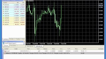 IronFX MetaTrader video demo
