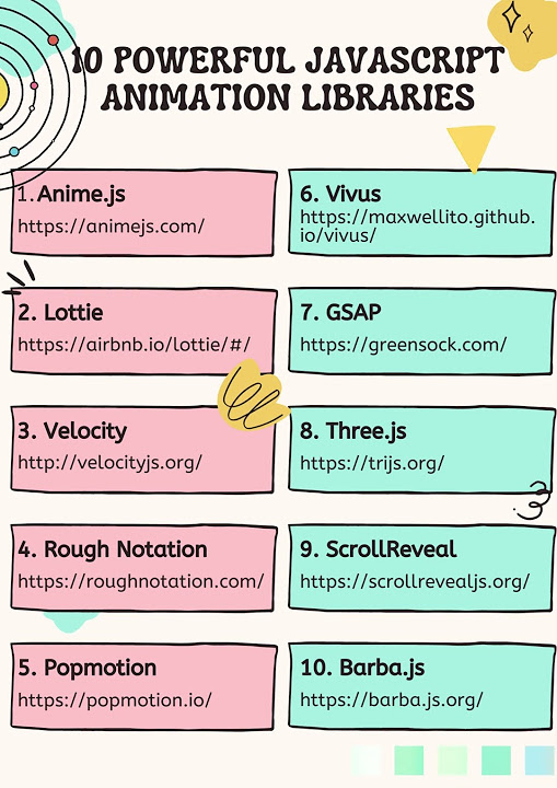 10 Powerful JavaScript Animation Libraries - YouTube