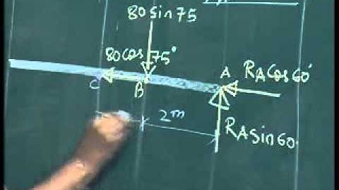 Ruchi Shrivastava Statically Determinate Beams 3