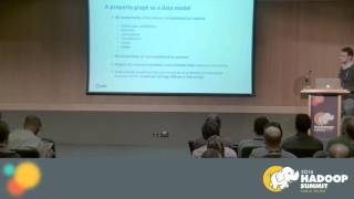 Exploring Titan and Spark GraphX for Analyzing Time Varying Electrical Networks