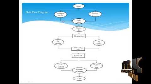 Joint Virtual MIMO and Data Gathering for Wireless Sensor Networks | Final Year Projects 2016