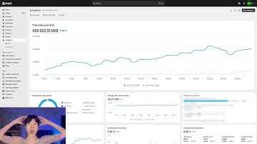 making $420.022,01/month at 16 is easy (copy me)