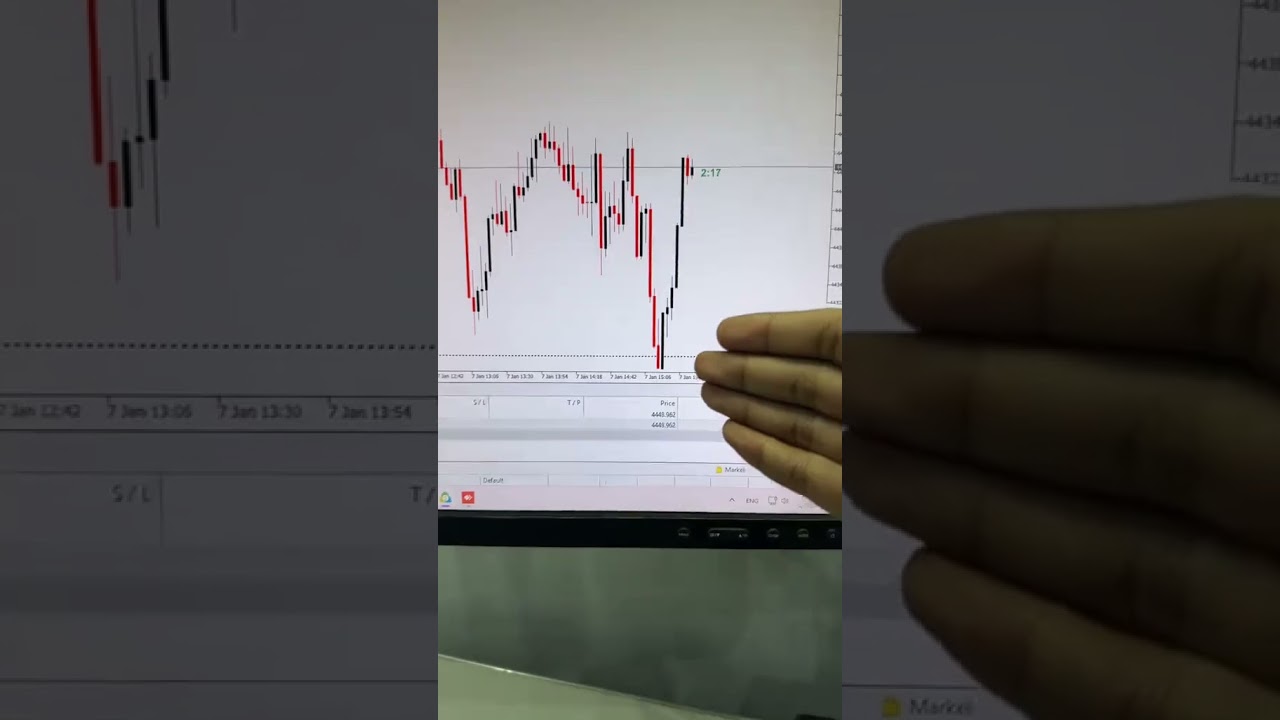 No OB No FVG No VSA (One and only bank's strategy) 