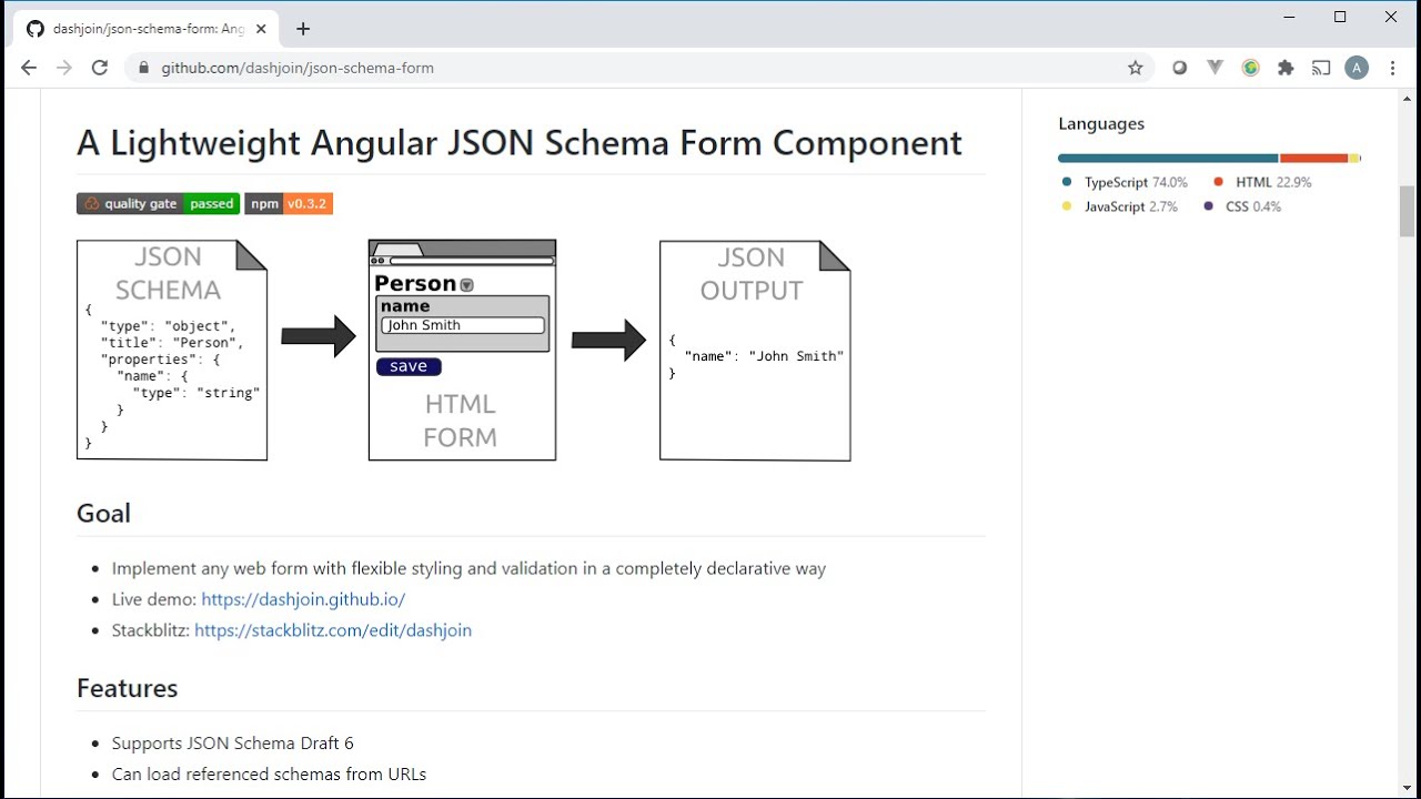 Supercharge Your Angular Project With Json Schema Forms
