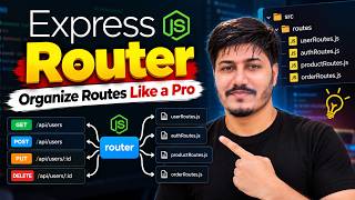 Express Router in Node.js | Organize Routes Like a Pro