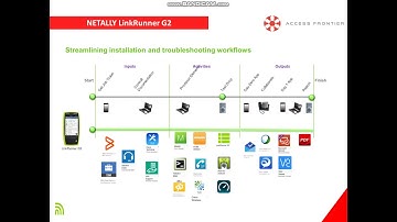 LinkRunner® G2Smart Network Tester