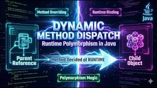 Dynamic Method Dispatch in Java 🔥 | Runtime Polymorphism Deep Dive