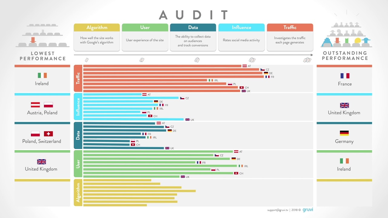 How Effectively Are European Cinemas Reaching Online Audiences?