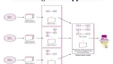 Phases of Database System Developmnet Life Cycle Lecture 25 Part 1