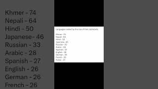 Languages Ranked By The Size Of Their Alphabets 
