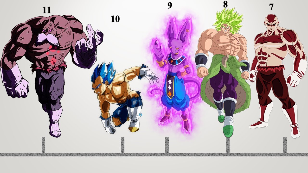 The Strongest Dragon Ball Super Characters, Ranked