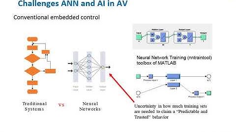 Intelligent Performance Analysis of Automated Steering Systems for Autonomous Vehicles