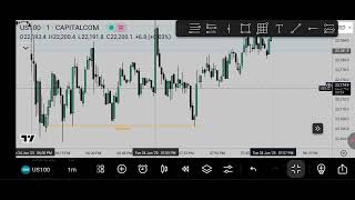 How I Trade Us100 Using Ict Asian Model 2024 Mentorship Strategy