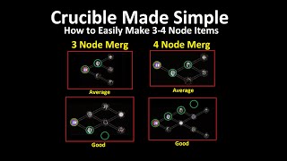 [3.21] Crafting Crucible Trees - Stop Overcomplicating It - Simple 3 Minute Guide