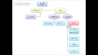 فقه الجنايات من التأهيل الفقهي 07 عامر بهجت - حد الزنا