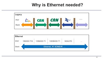 10BASE-T1S Introduction