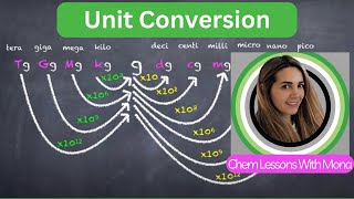 Unit Conversion Problems in Chemistry | Mega, Kilo, Milli, Micro & More