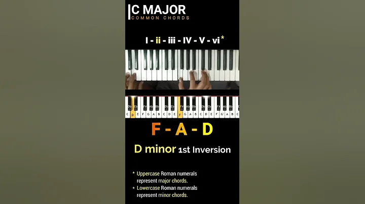 Common Keyboard/Piano chords progression in C #Shorts