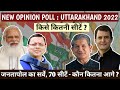 # Opinion Poll # Uttarakhand 2022 # उत्तराखंड : 70 विधानसभा सीटें, आज चुनाव हों तो किसे कितनी सीटें?