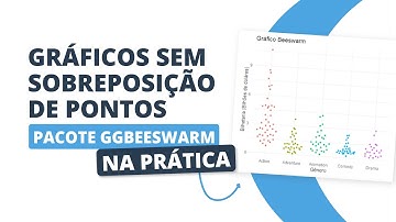 Pacote ggbeeswarm no R: Construa gráficos de dispersão/violino sem sobreposição