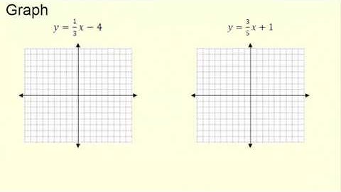 Algebra 1 - 0.3 Graph Linear Equations: Slope-Intercept Form