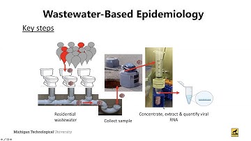 Wastewater-Based Epidemiology: Monitoring SARS-CoV-2 in the Michigan Tech and Western UP Communities