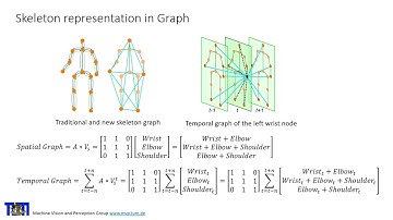 Skeletal human action recognition using hybrid attention based graph convolutional network
