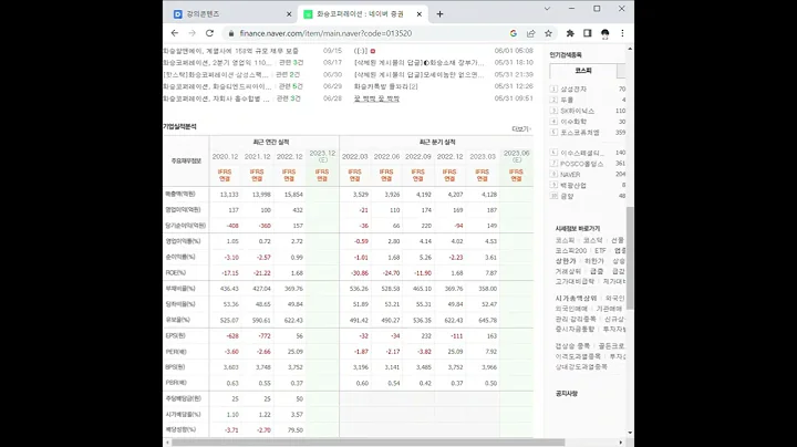 013520화승코퍼레이션 주가 전망 및 차트 분석