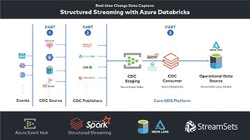 Real-time Change Data Capture: Structured Streaming with Azure Databricks