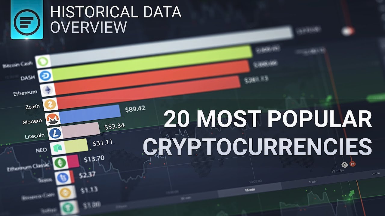 Download crypto currency market data history hoe werkt betalen met bitcoins definition