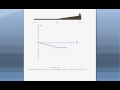 Quantitative Graphing and Motion Mapping Quiz