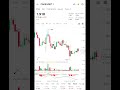 Crypto update #cryptocurrency #bitcoin #trading #viral #stockmarket #funny #viralshort