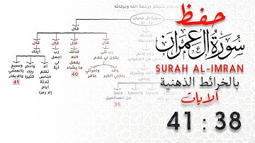 حفظ سورة آل عمران | بالخرائط الذهنية | الايات 38 : 41 #حفظ_القرآن_الكريم