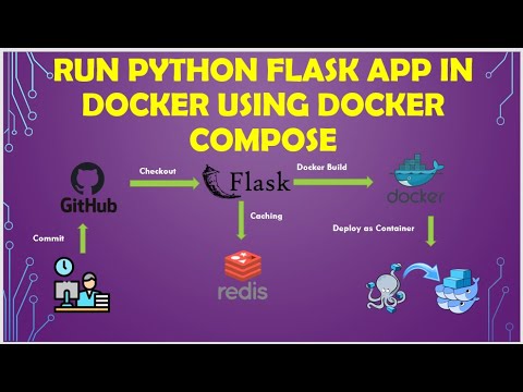 Dockerize Python Flask App Using Docker Compose | Redis Python Flask App on Docker
