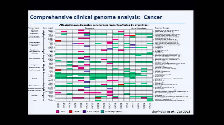 Presentation from Large-Scale Genome Sequencing and Analysis Centers' Investigators - Richard Wilson