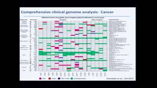 Presentation from Large-Scale Genome Sequencing and Analysis Centers' Investigators - Richard Wilson