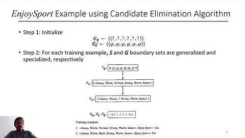 Unit 1 || Lec 7 : Version Space, Candidate Elimination Algorithm