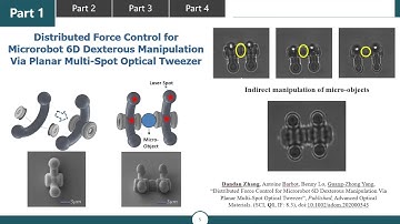 Dandan Zhang - From Teleoperation to Human-Robot Shared Control for Multiscale Robotic Surgery​
