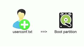 RASPBERRY PI - ADD NEW USER AT THE FIRST BOOT | RASPBERRY PI CAN'T BE REMOTE BY SSH