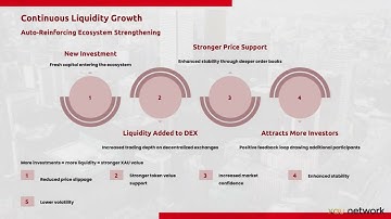 XAU Network Explained | Physical Gold-Backed Blockchain & XAL Token Model