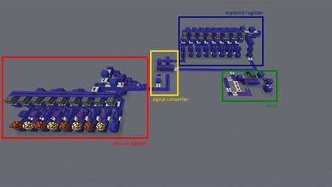 Minecraft | Asynchronous serial communication